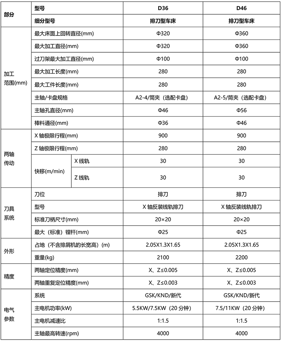 D系列排刀機-7.jpg